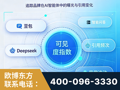 凤城-AI可见度监测