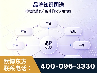 凤城-品牌知识图谱
